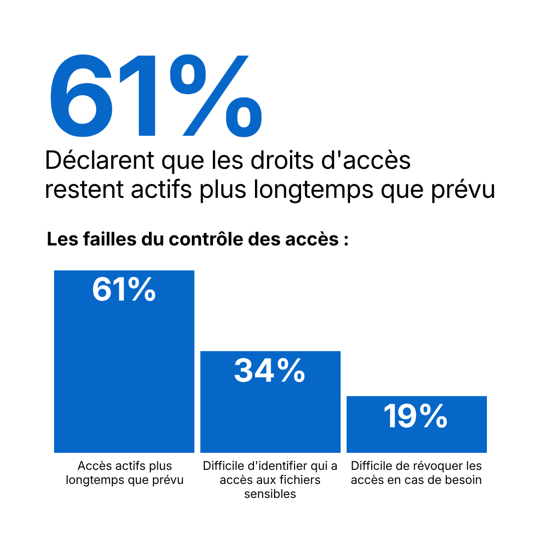 61%-FR