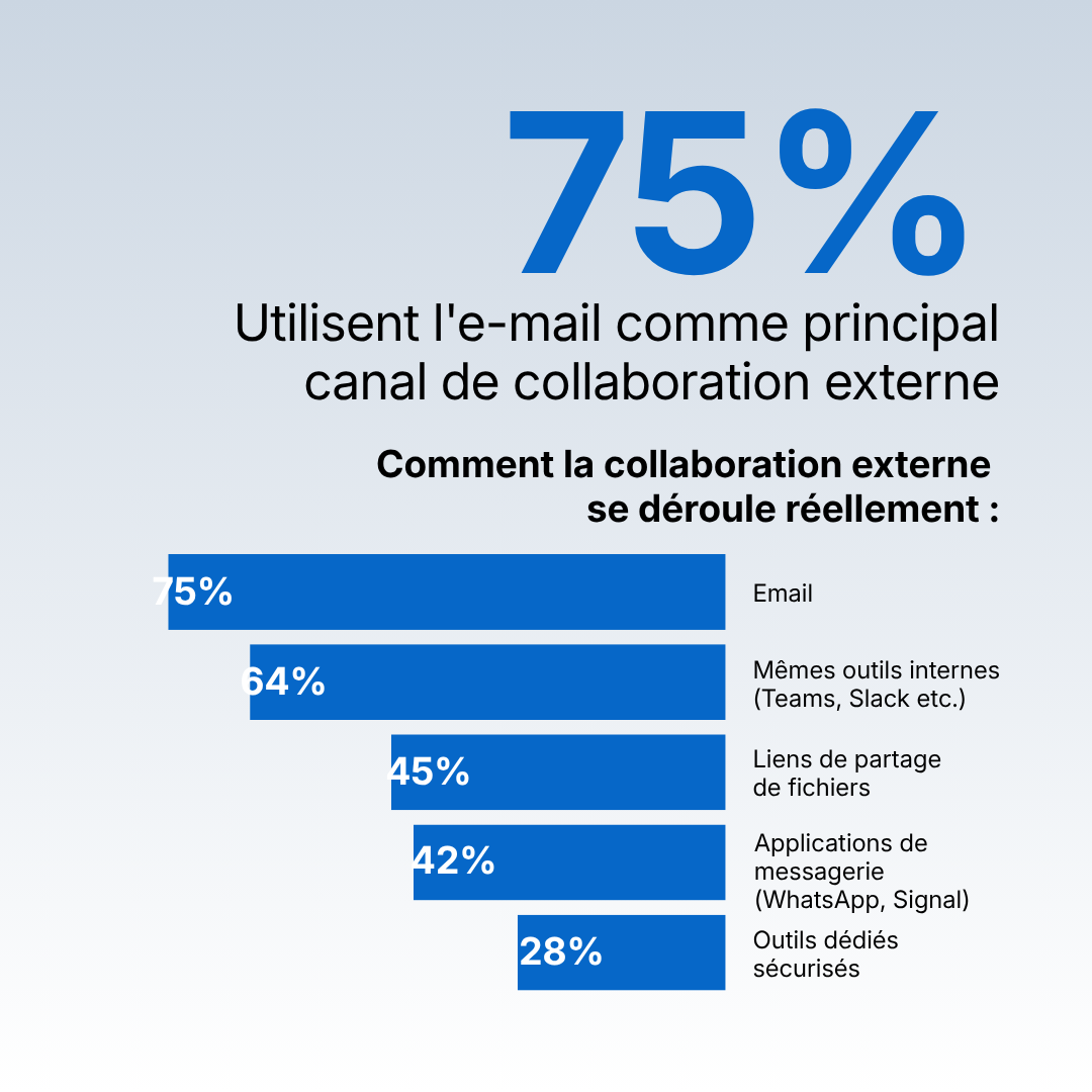 75%-FR