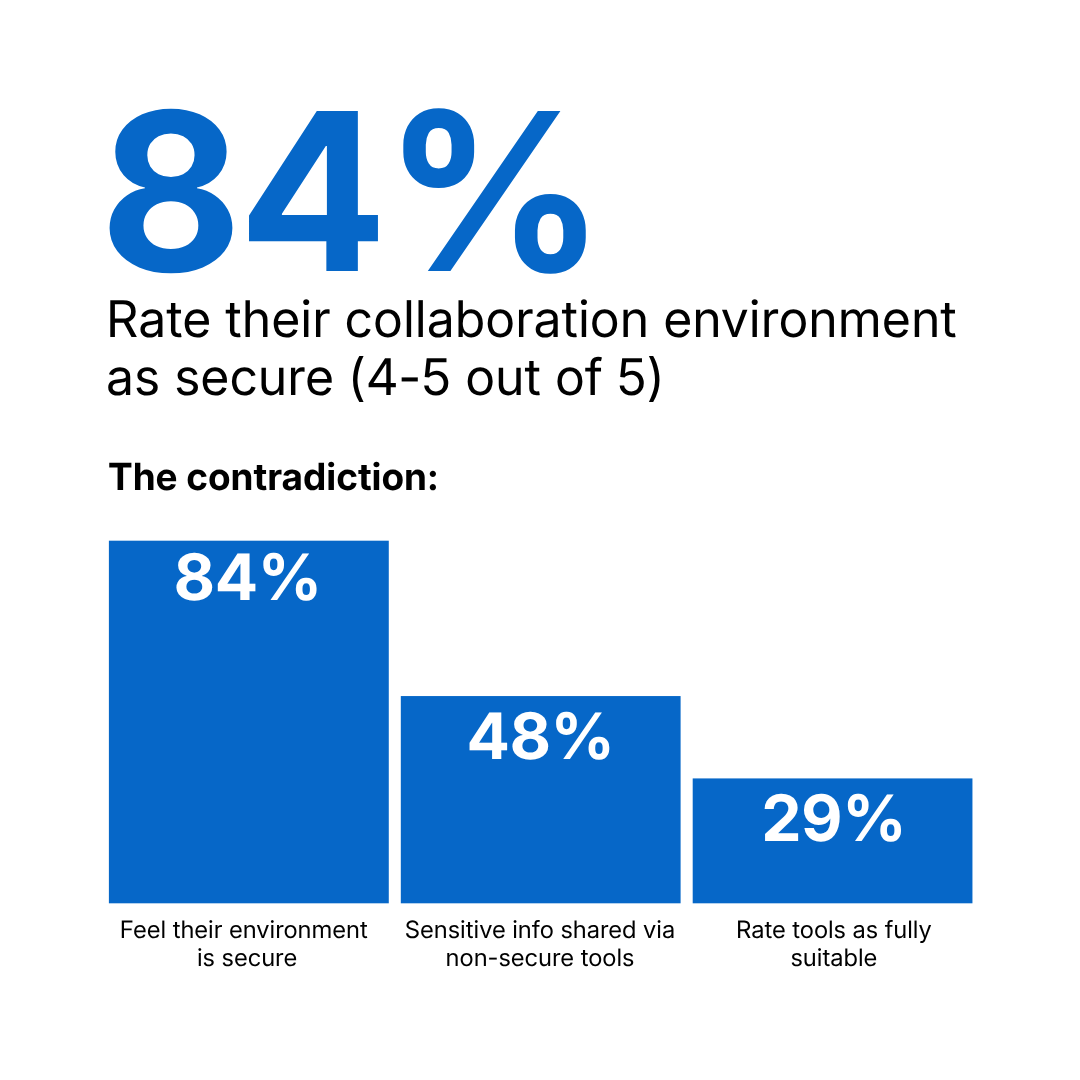 84% (1)
